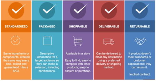 数据资产与数据产品 定义、差异与数据处理及存储支持服务的关键角色