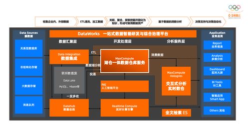 基于MaxCompute SQL的半结构化数据处理实践