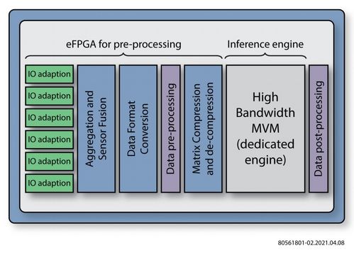 数据编排 引领AI下一步发展的数据处理与存储基石