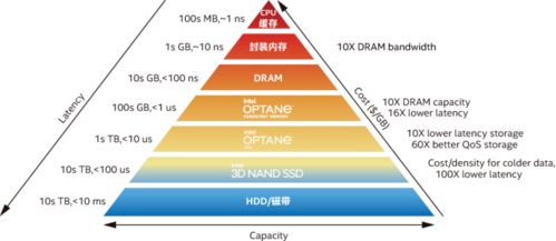 破解智能推荐时代的信息过载困局 从数据与存储底层构建高效服务
