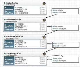 一文了解面向流程的大数据处理框架nifi