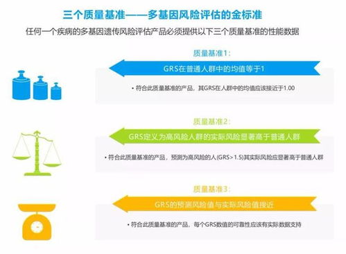 小心高科技陷阱 基因检测项目并不是越多越好